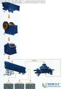 石料生产线设备|建筑砂生产线|石英砂生产线-陕西_机械及行业设备_世界工厂网中国产品信息库